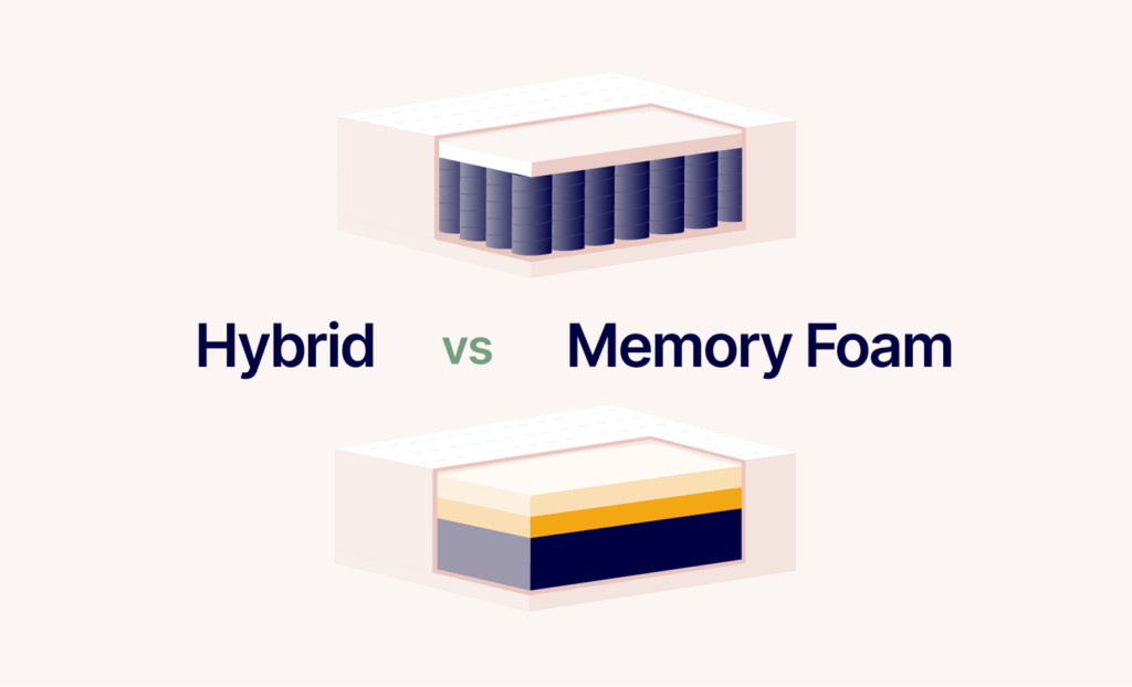 Hybrid Mattress vs Memory Foam: Which Mattress Is Best For You? (2024)