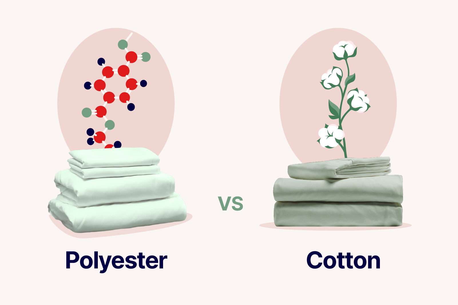 polyester vs cotton sheets