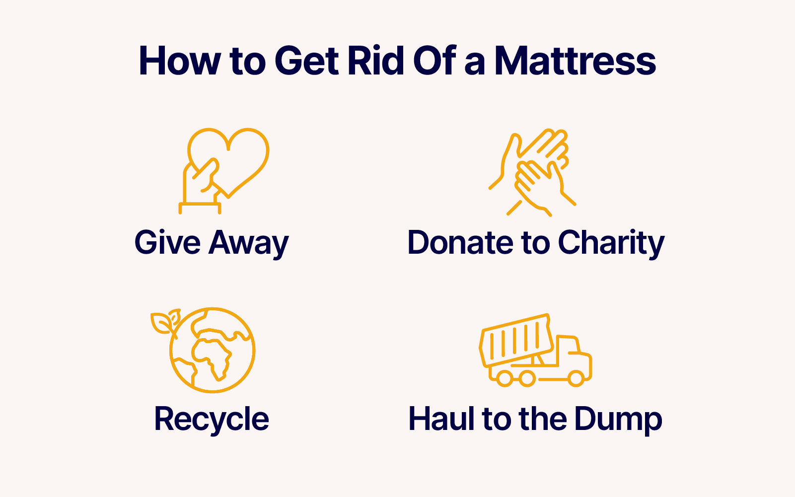 Infographic illustrating 4 different ways to get rid of a mattress including giving it away donating it to charity recycling it or taking it to the dump