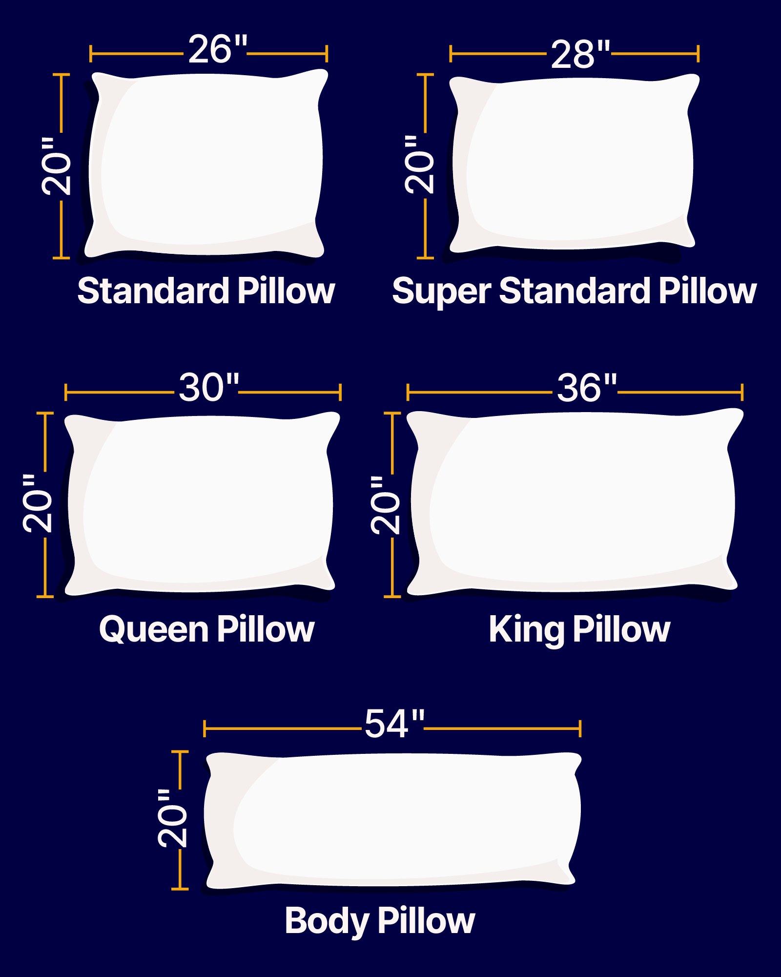 Measurements of a standard pillow hotsell