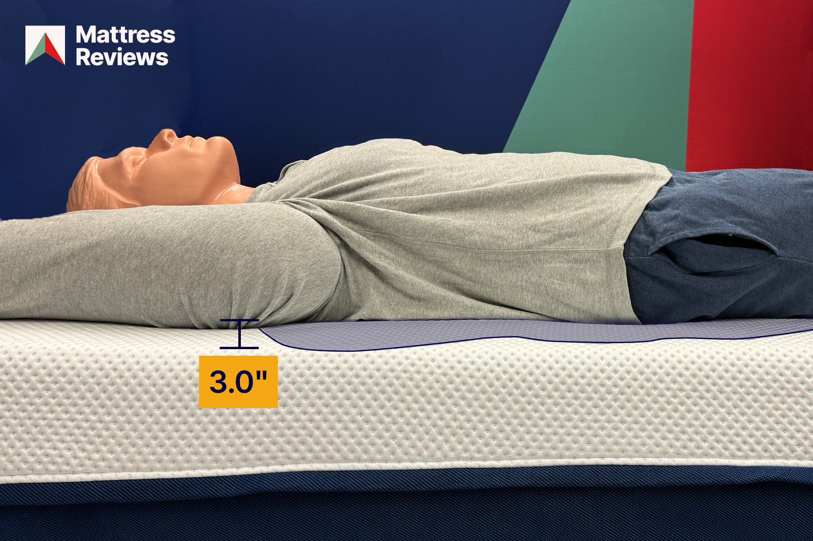 Photo of a mannequin laying on the Amerisleep AS3 mattress leaving an indentation of 30