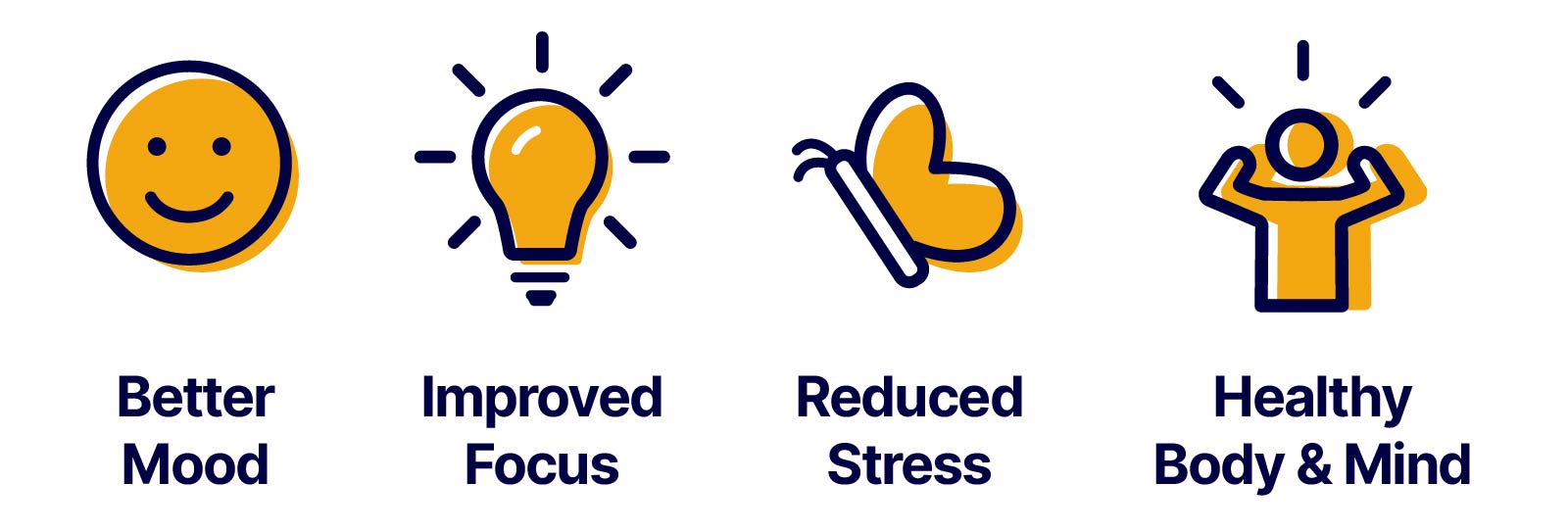 when should you replace your mattress illustrations showing the benefits of a good mattress including better mood improved focus reduced stress and healthy body mind