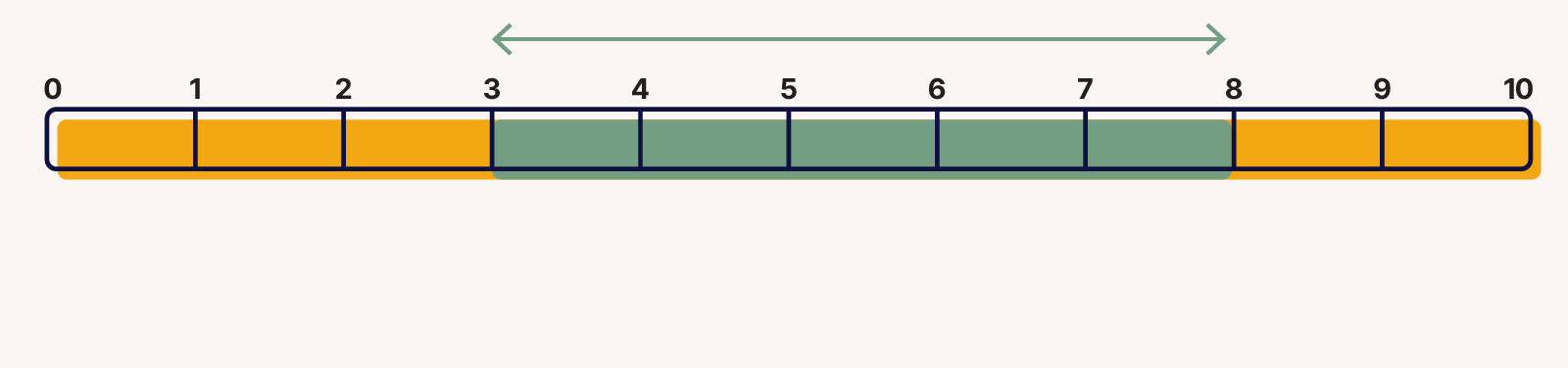 3 8 firmness score range on a scale ideal for back sleepers