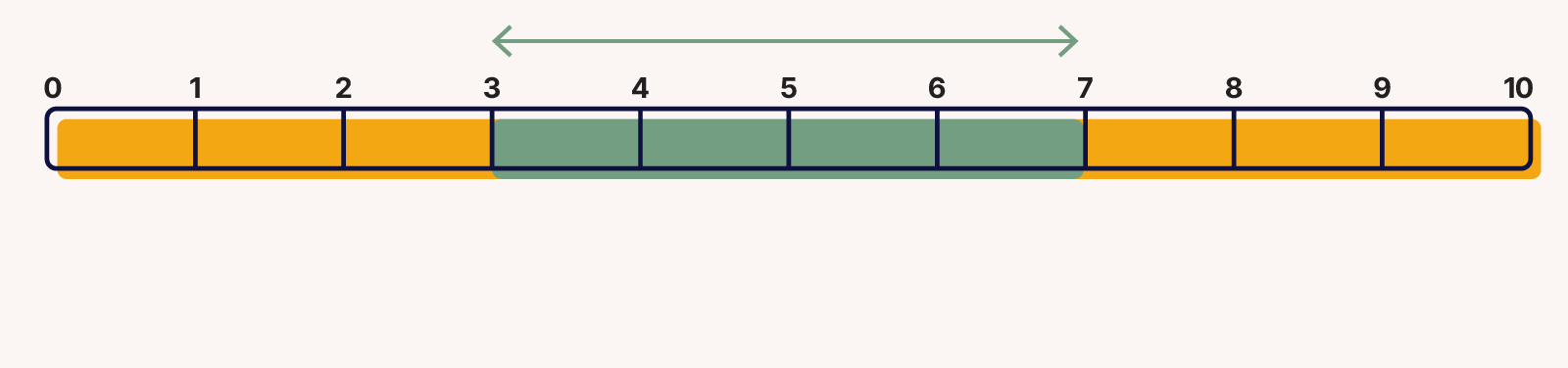 3 7 firmness score range on a scale ideal for side sleepers