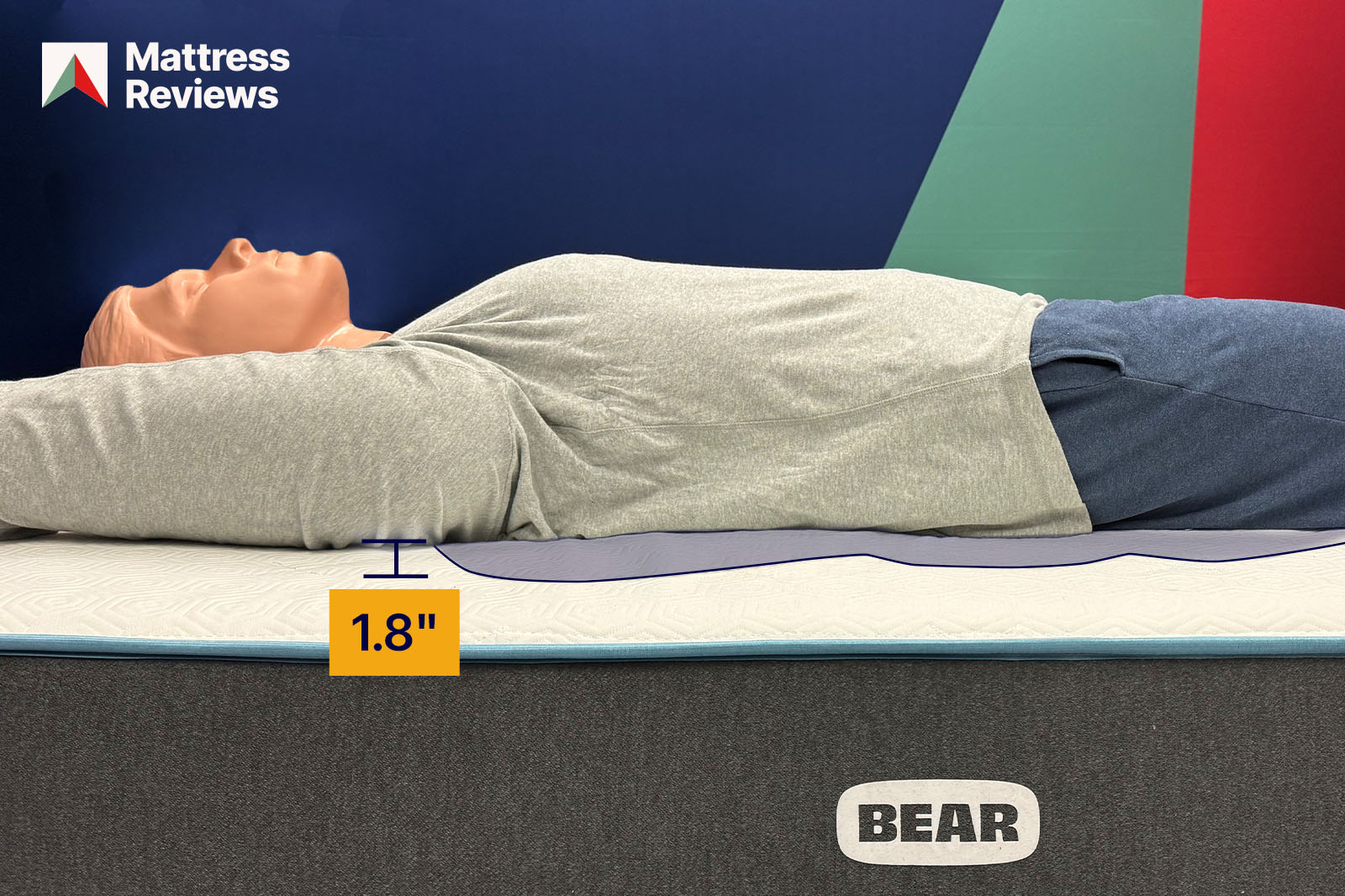 Photo of a mannequin laying on the Bear Original mattress leaving an indentation of 18