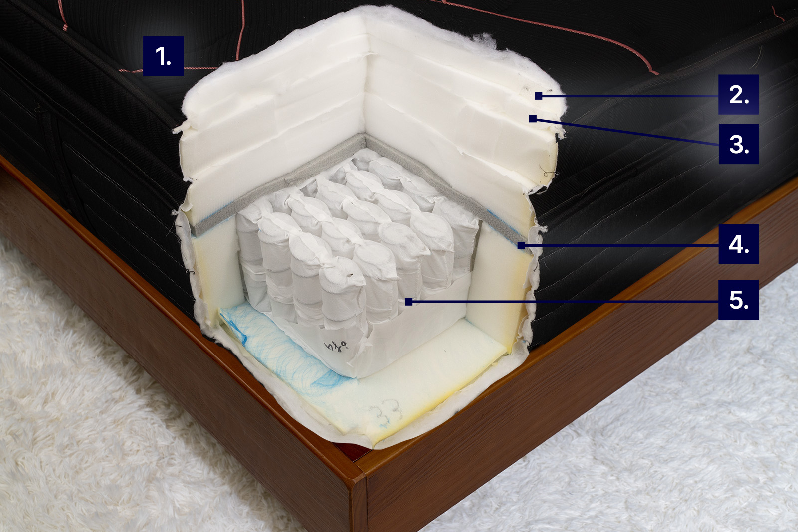 cross section of a Beautyrest Black with it's cooling features labelled