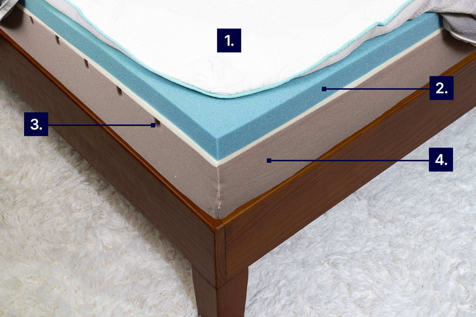 Corner shot of the Bloom Air mattress interior with numbers linking to cooling features described in the numbered list below