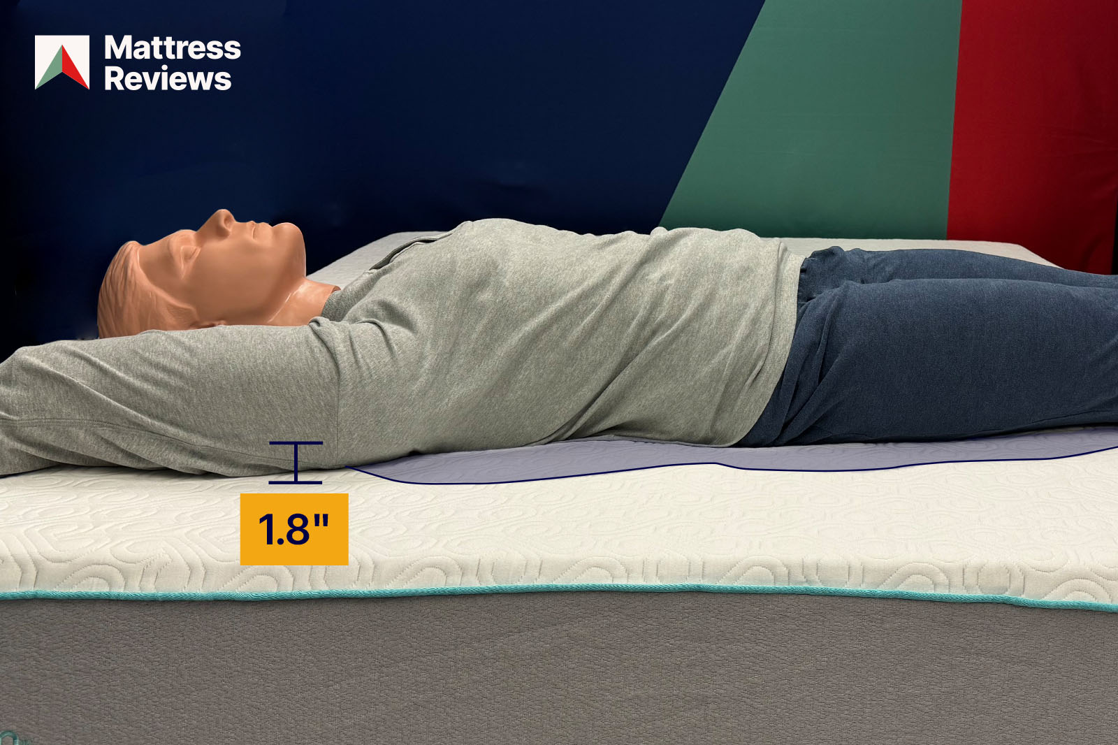 Photo of a dummy lying flat on its back on the Bloom Air mattress showing a deflection of 18