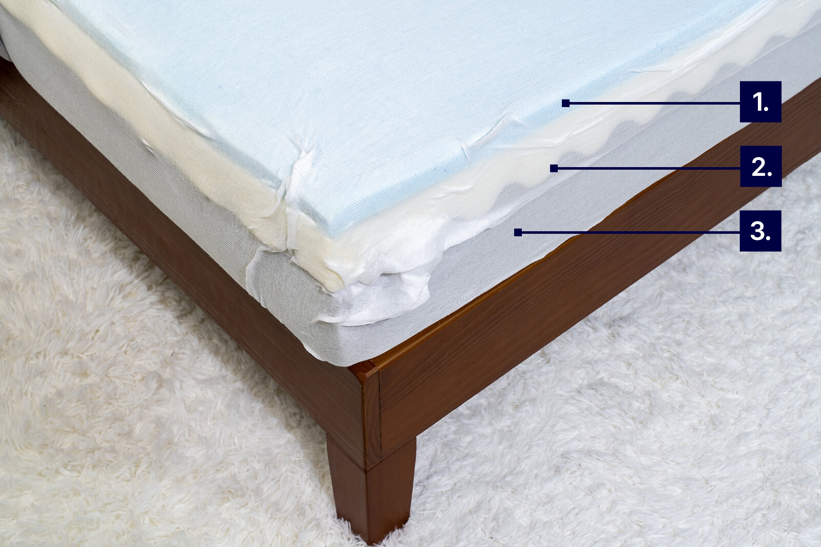 photo of the Bloom Earth mattress taken from a top front corner angle with labels to demonstrate its cooling features