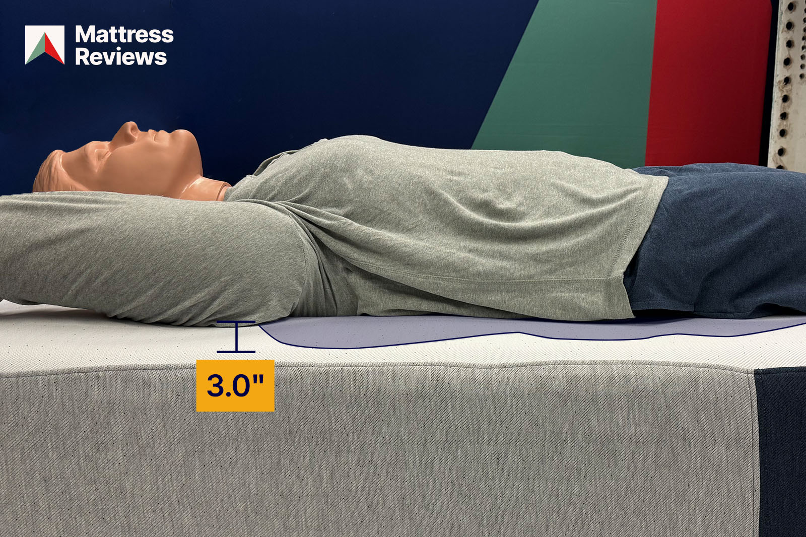 photo of a mannequin lying atop a Casper Atlas mattress showing a displacement of 30 to demonstrate firmness