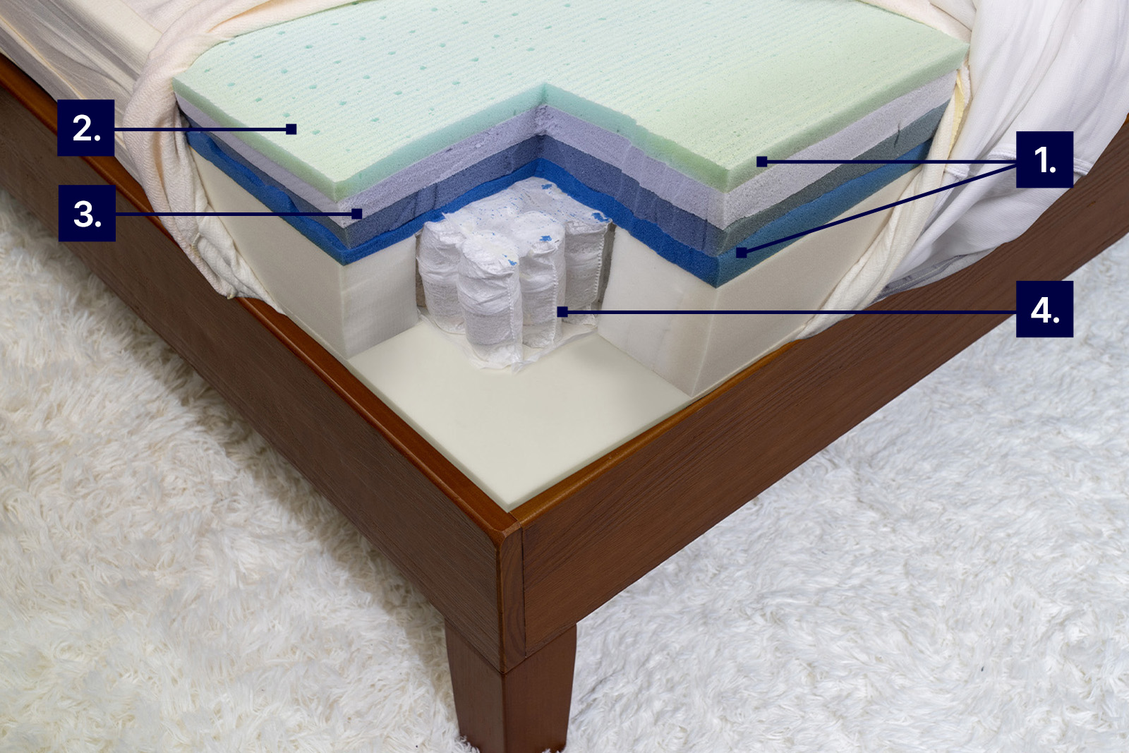 corner view showing the internal layers of the Casper Wave Hybrid mattress with labels to indicate cooling features