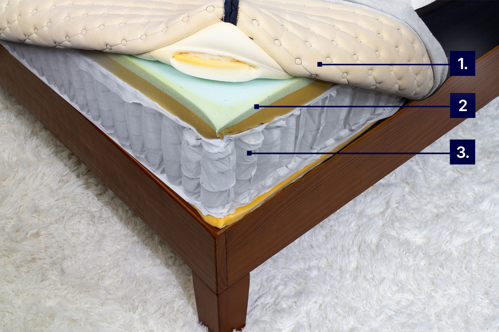 Photo of the DreamCloud Hybrid mattress with labels to indicate its cooling features