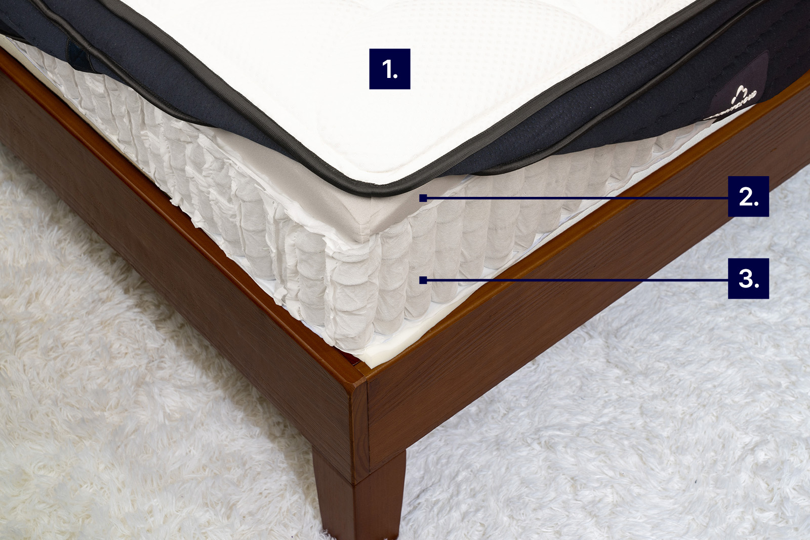 Photo of the internal layers of the DreamCloud Premier mattress on a bedframe with its specific cooling features indicated by number