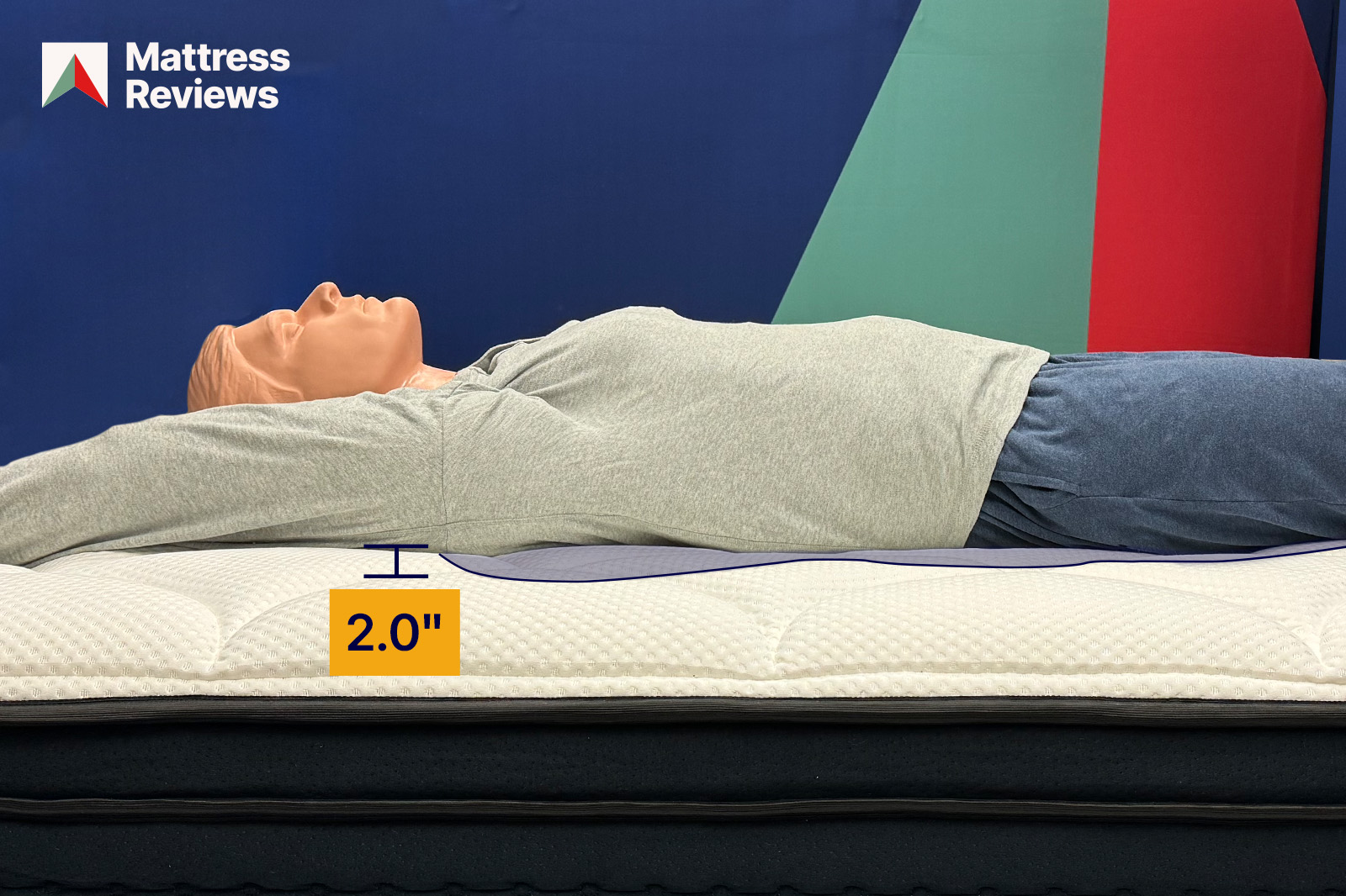 Photo of a mannequin lying on the DreamCloud Premier mattress showing an indention of 20