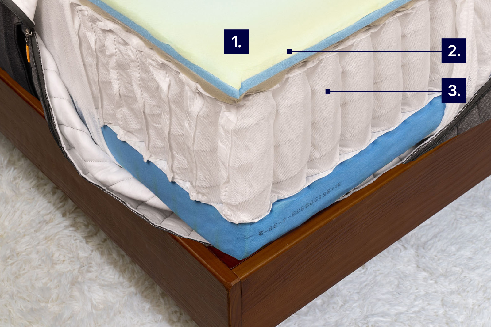 A photo of the internals of the Emma Hybrid Comfort mattress with the cooling features labelled