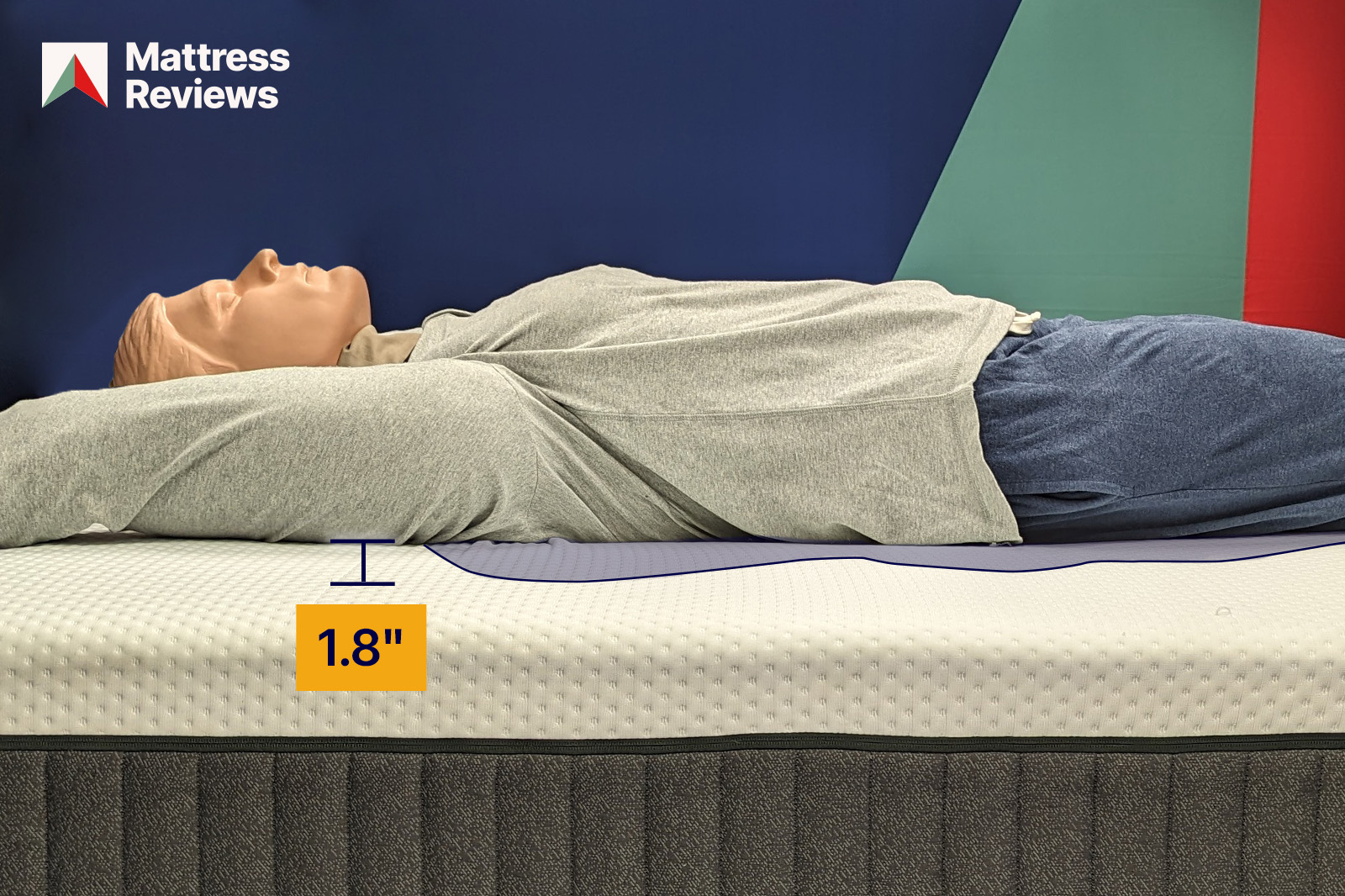 photo of a mannequin lying atop the Emma Hybrid Comfort mattress showing a displacement of 18