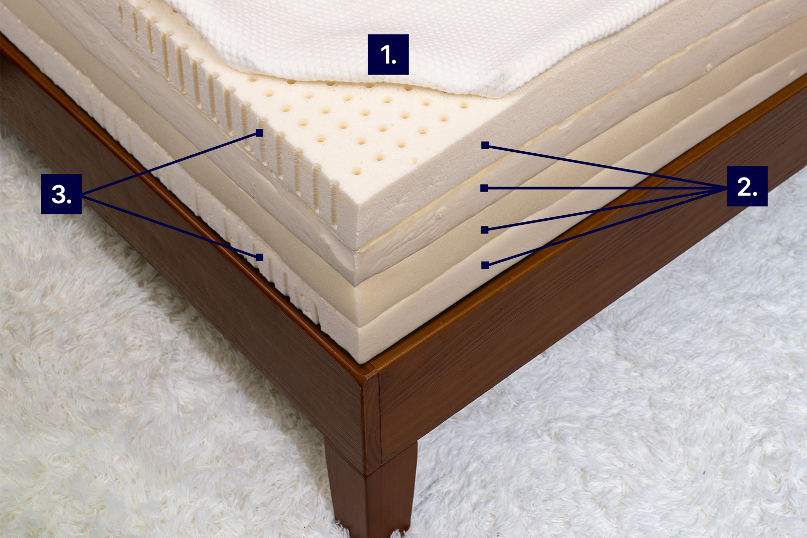 Corner view of the Essentia Grateful Eight mattress with its cooling features labelled