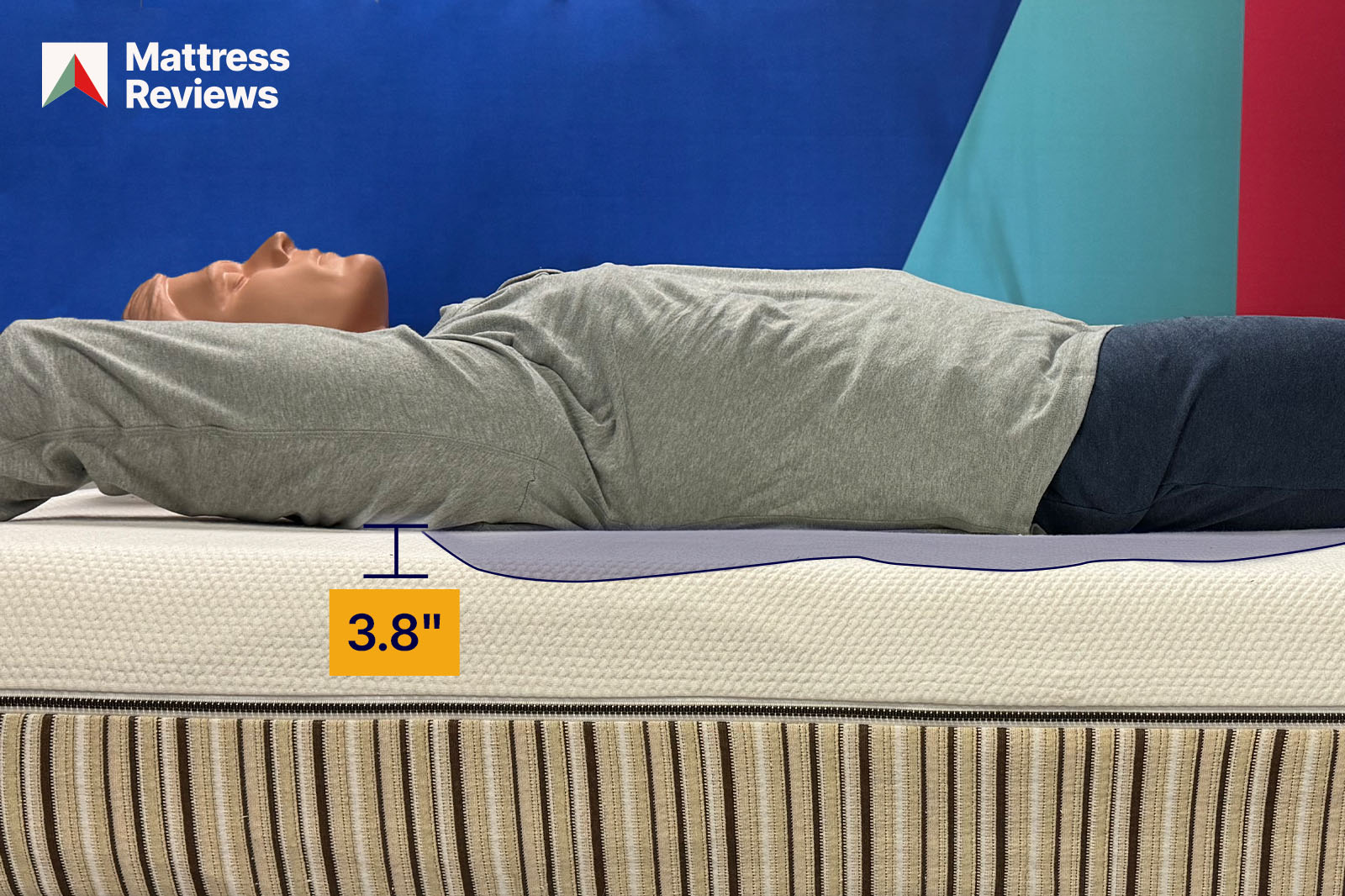 photo of a mannequin lying atop a mattress showing a displacement of 38