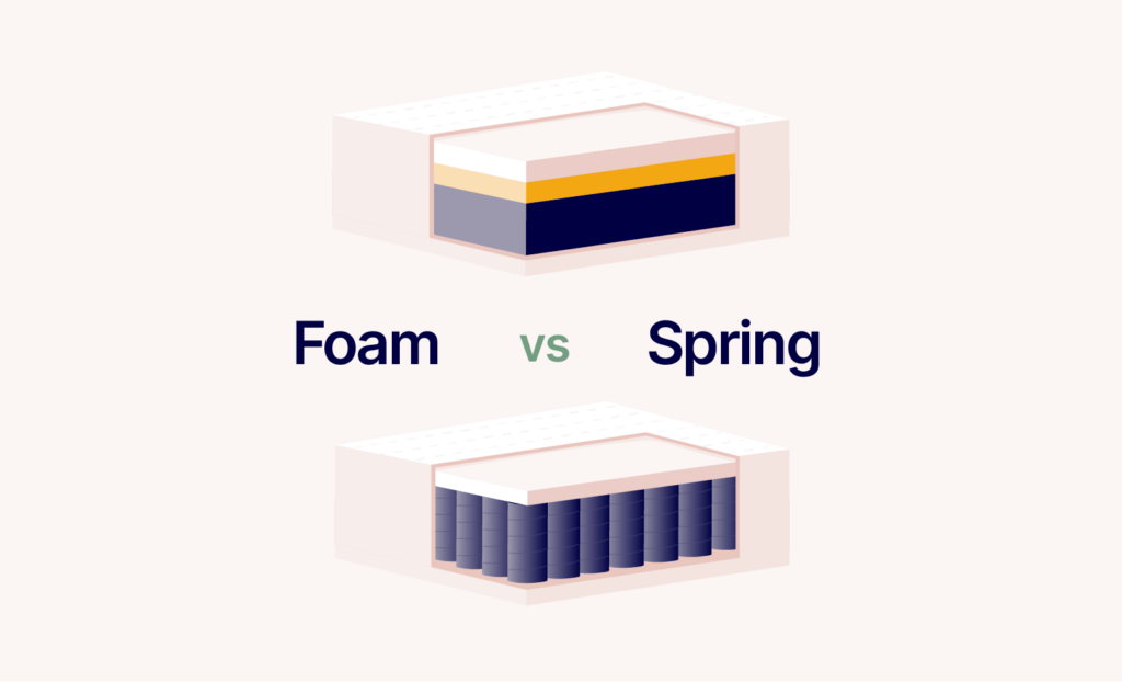 Foam vs Spring Mattress (2024)