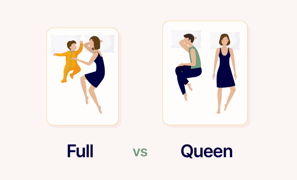 Full Mattress vs Queen Mattress Size: Which Is Right For You? (2024)