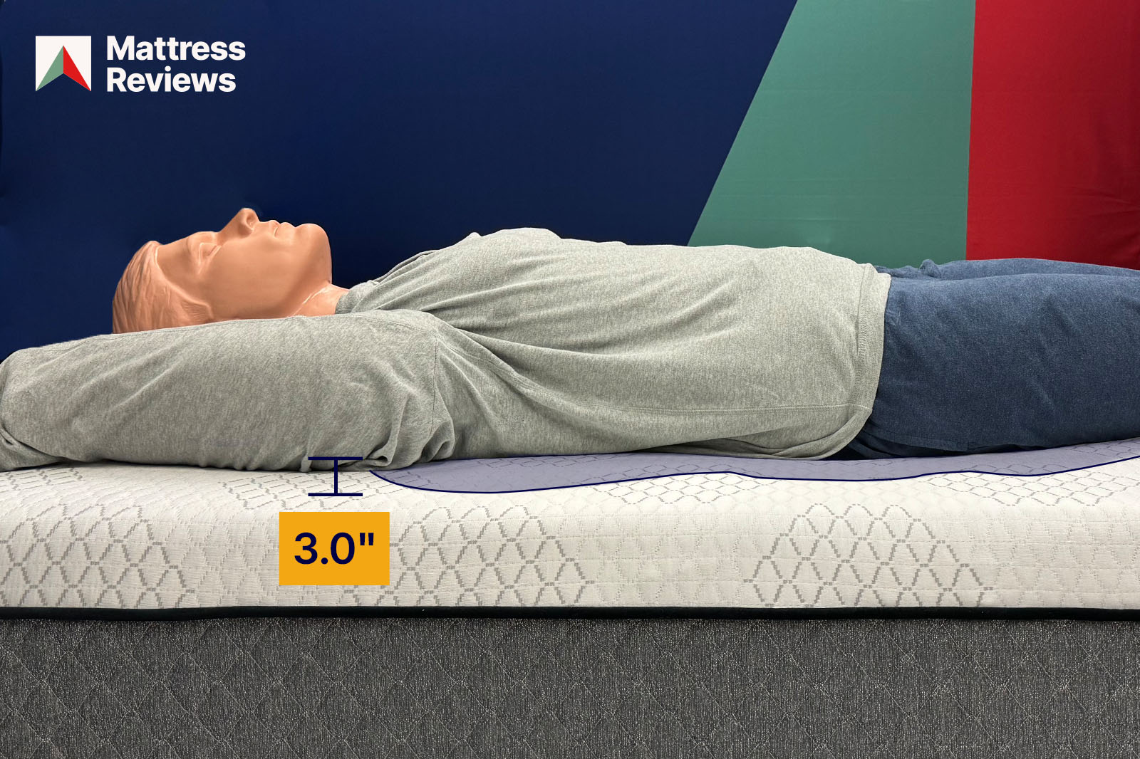 photo of a mannequin lying atop a GhostBed Fusion mattress showing a displacement of 30