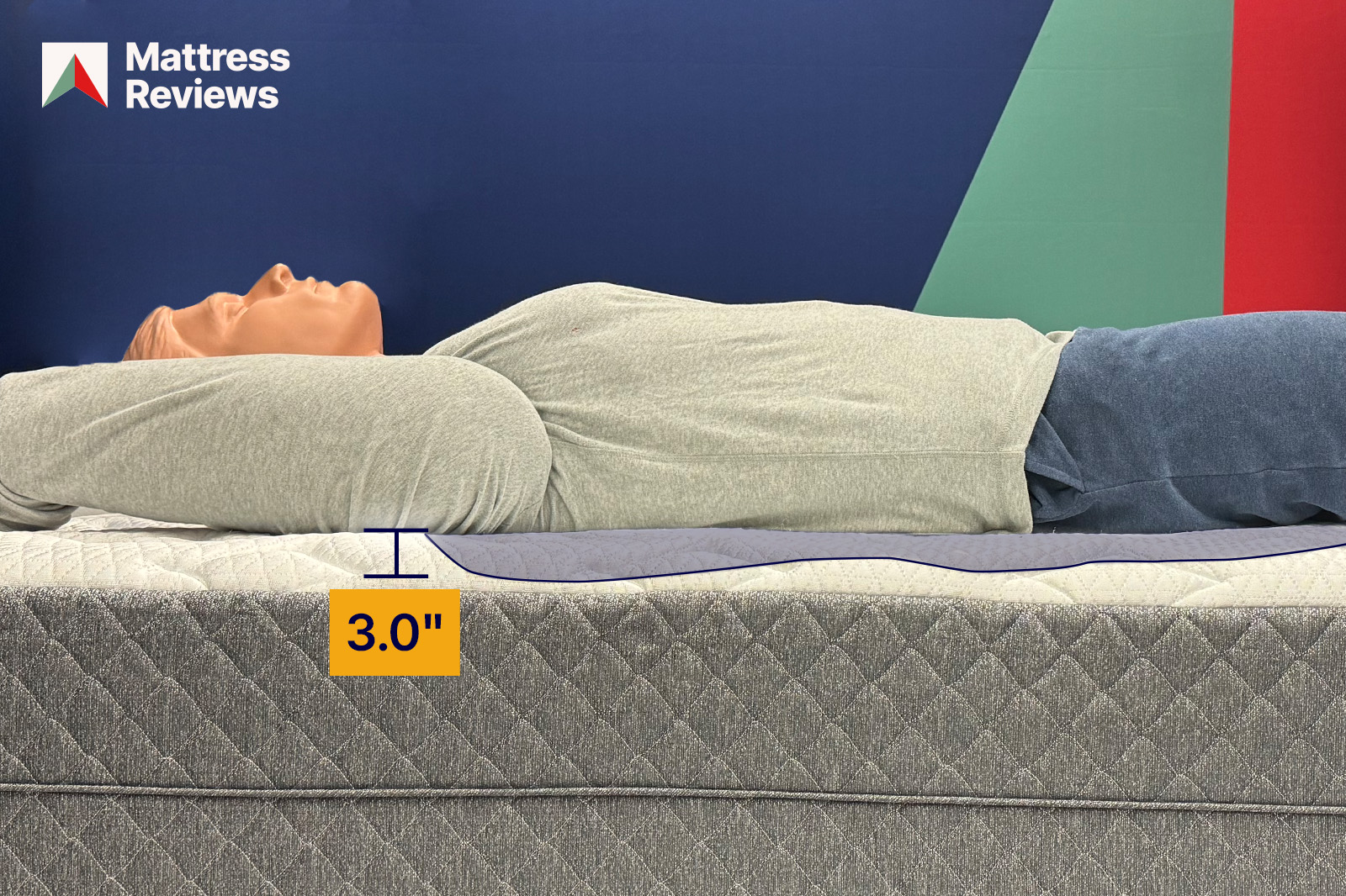 photo of a mannequin lying atop a GhostBed Luxe mattress showing a displacement of 30