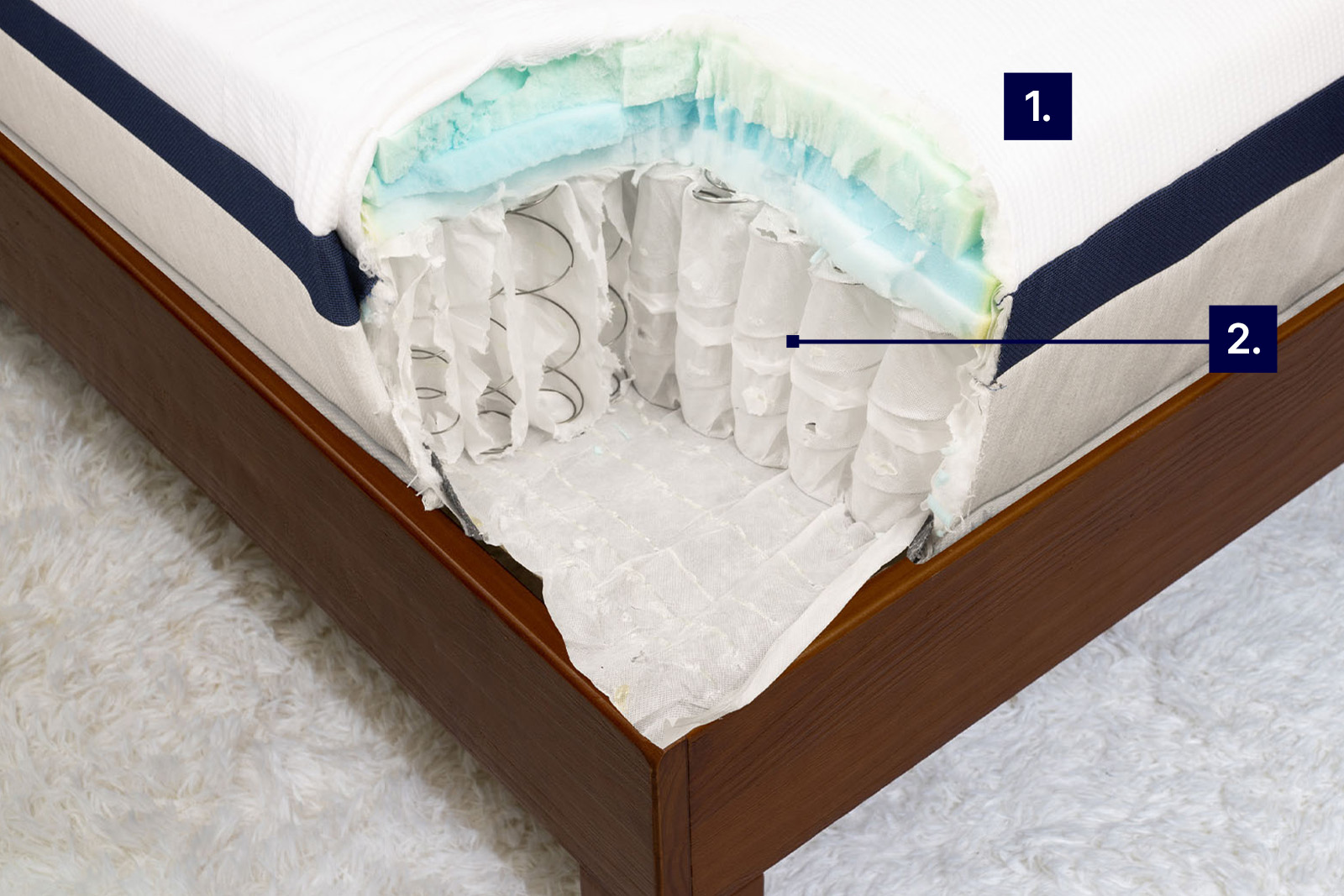 photo of the Helix Midnight mattress from a top front corner angle with labels to demonstrate its cooling features