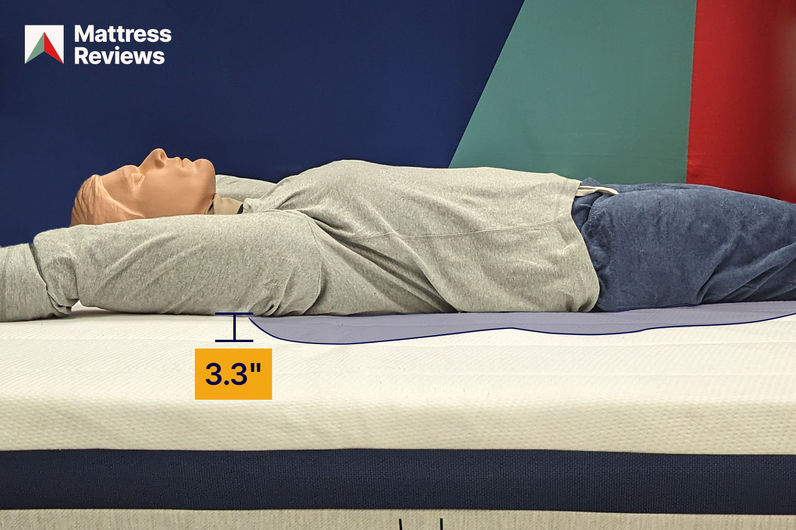 photo of a mannequin lying atop the Helix Midnight mattress showing a displacement of 33