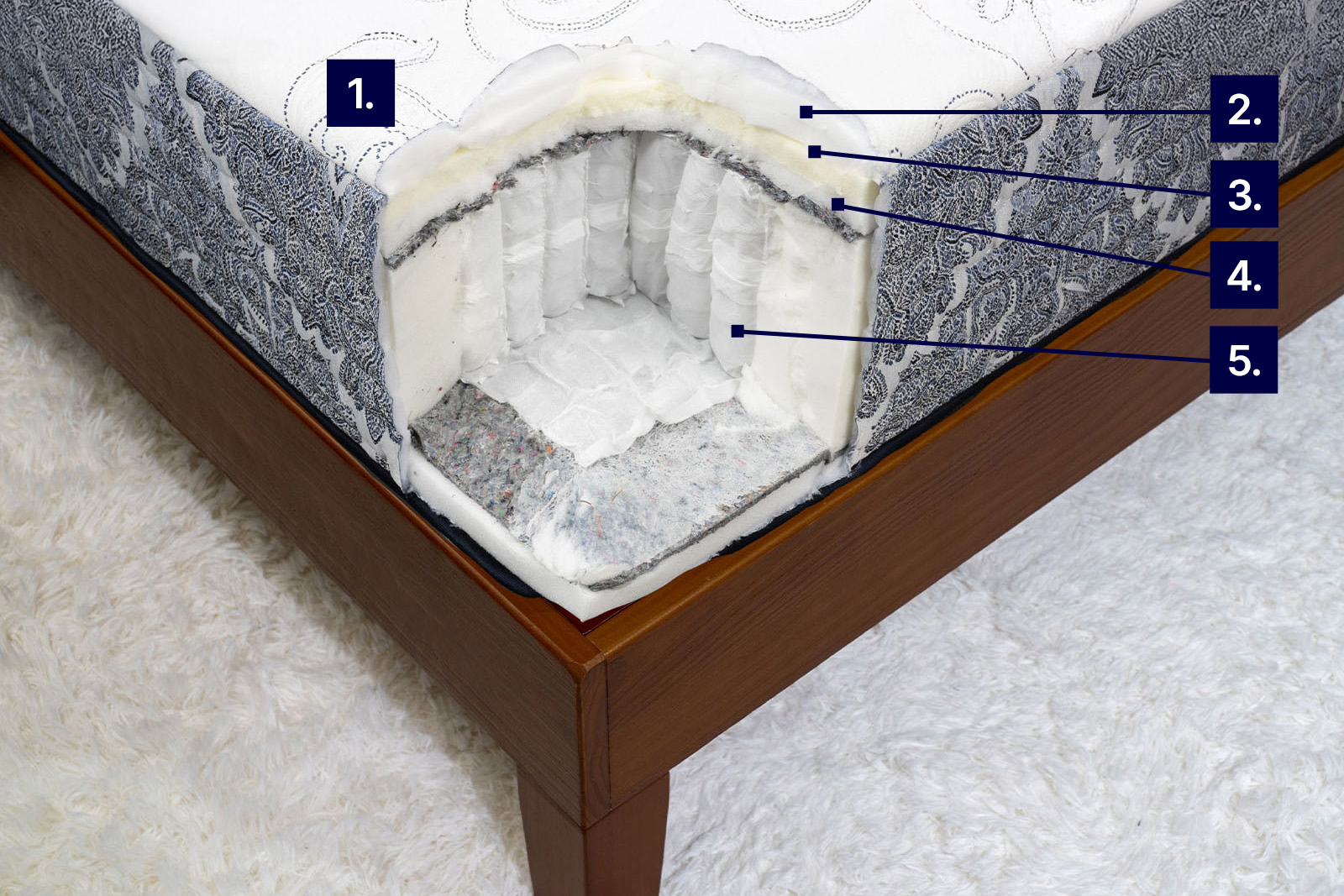 corner view showing the internal layers of the Kingsdown mattress and it's cooling features numbered