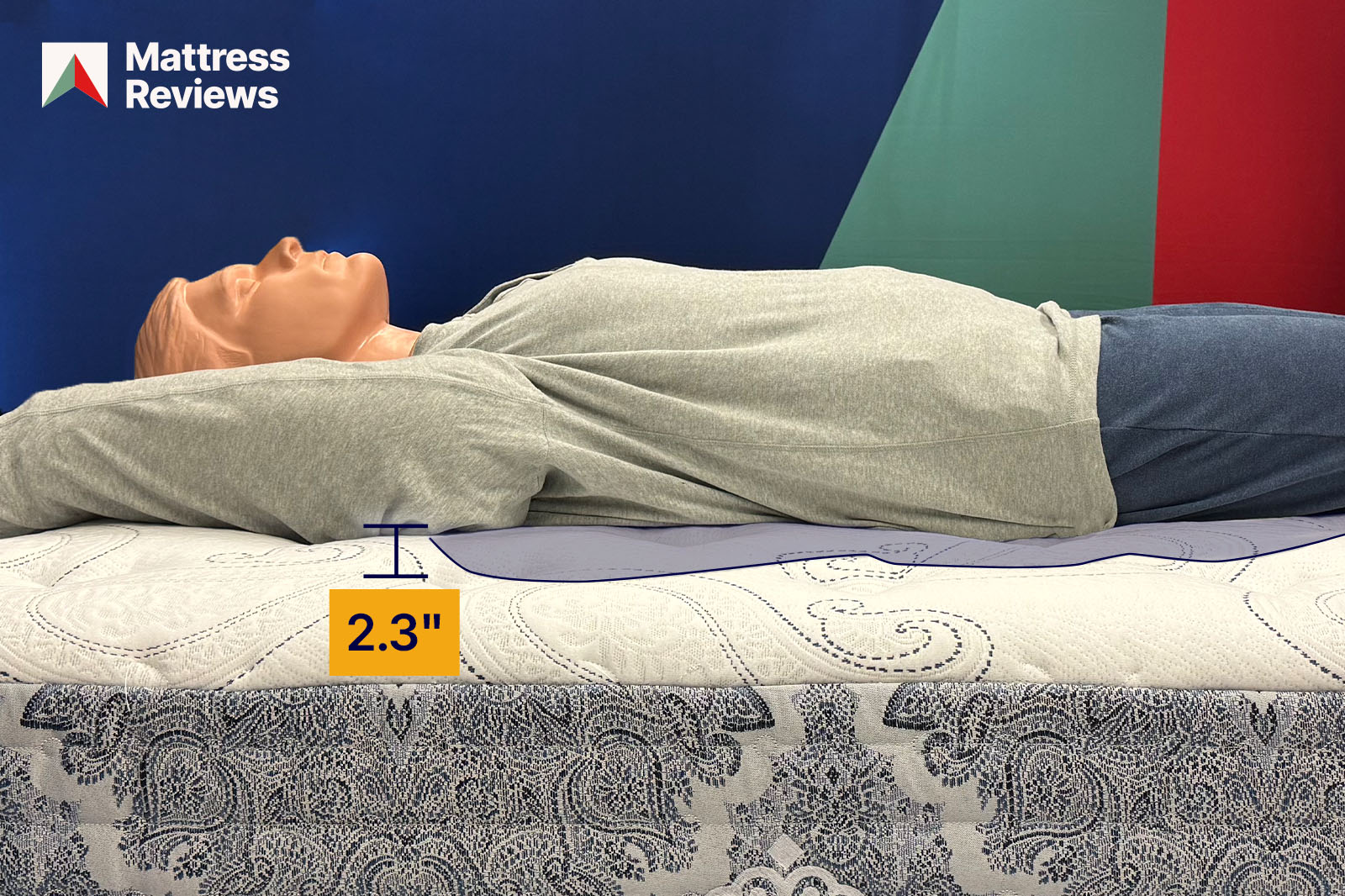 photo of a mannequin lying atop a mattress showing a displacement of 23