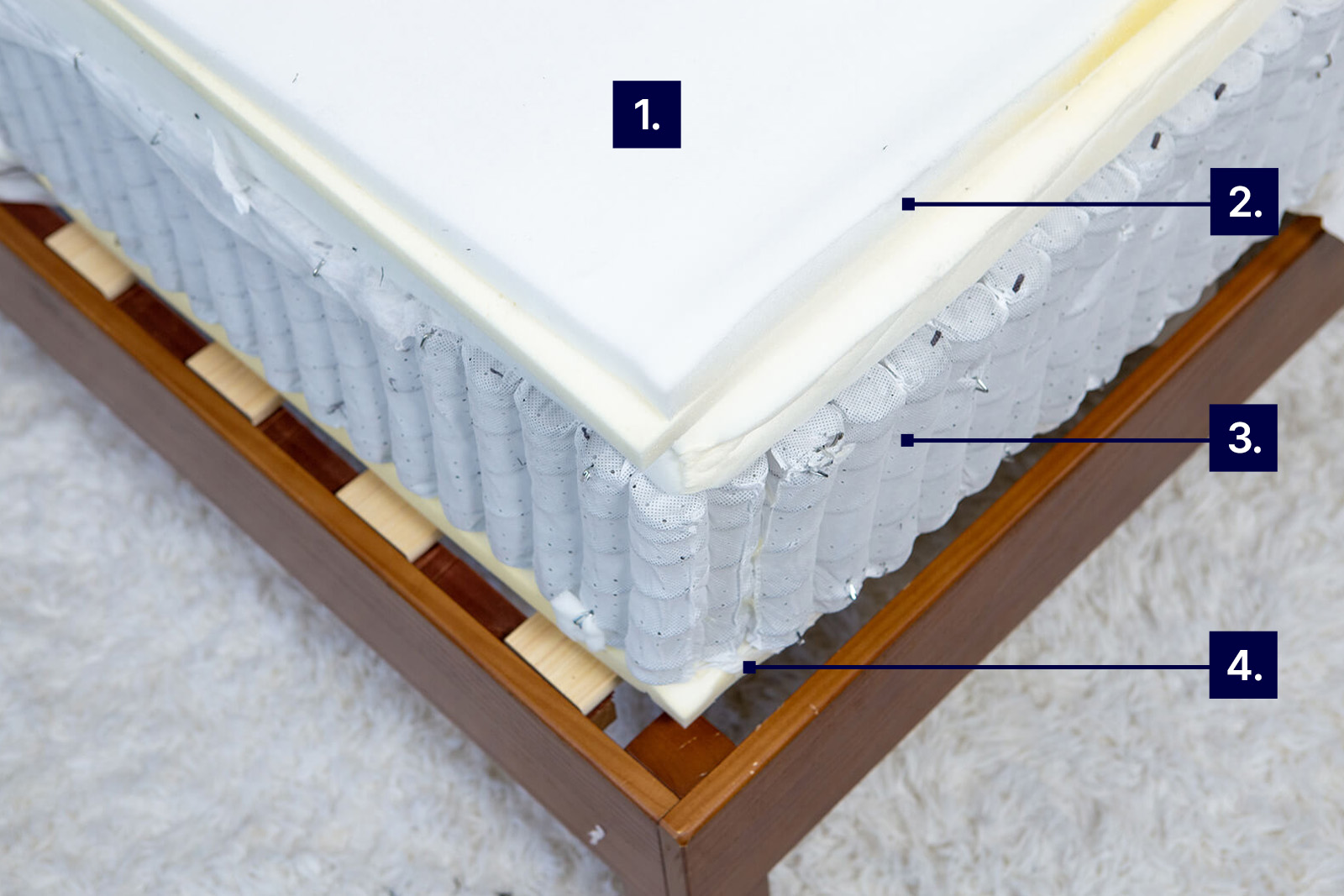 photo of the Stearns Foster Lakeridge mattress taken from a top front corner angle with labels to demonstrate its cooling features