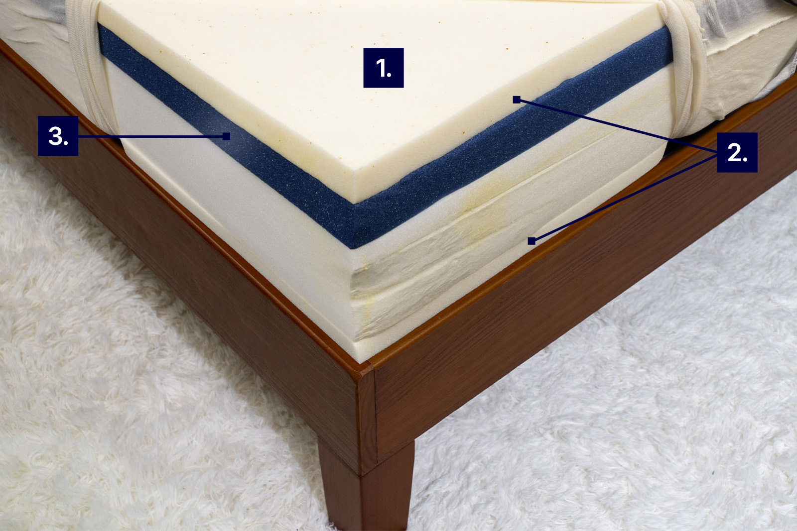 photo of the Layla mattress taken from a top front corner angle with labels to demonstrate its cooling features