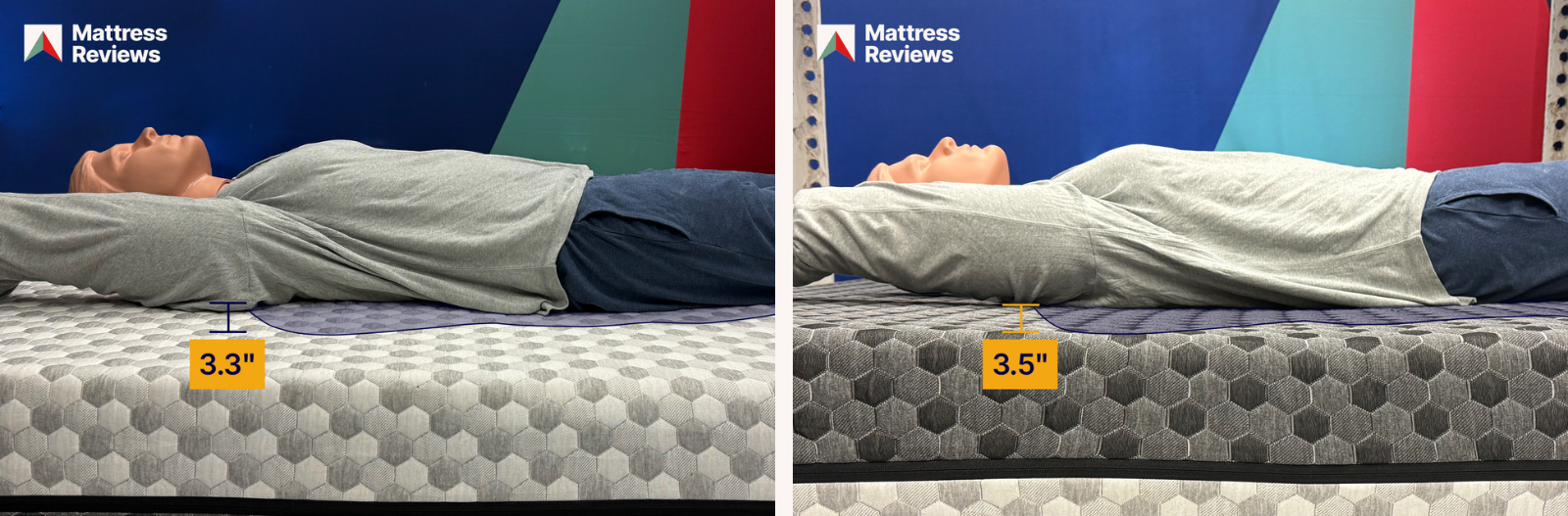 Layla mattress firmness showcased by a mannequin laying on top of the mattress and showcasing the deflection