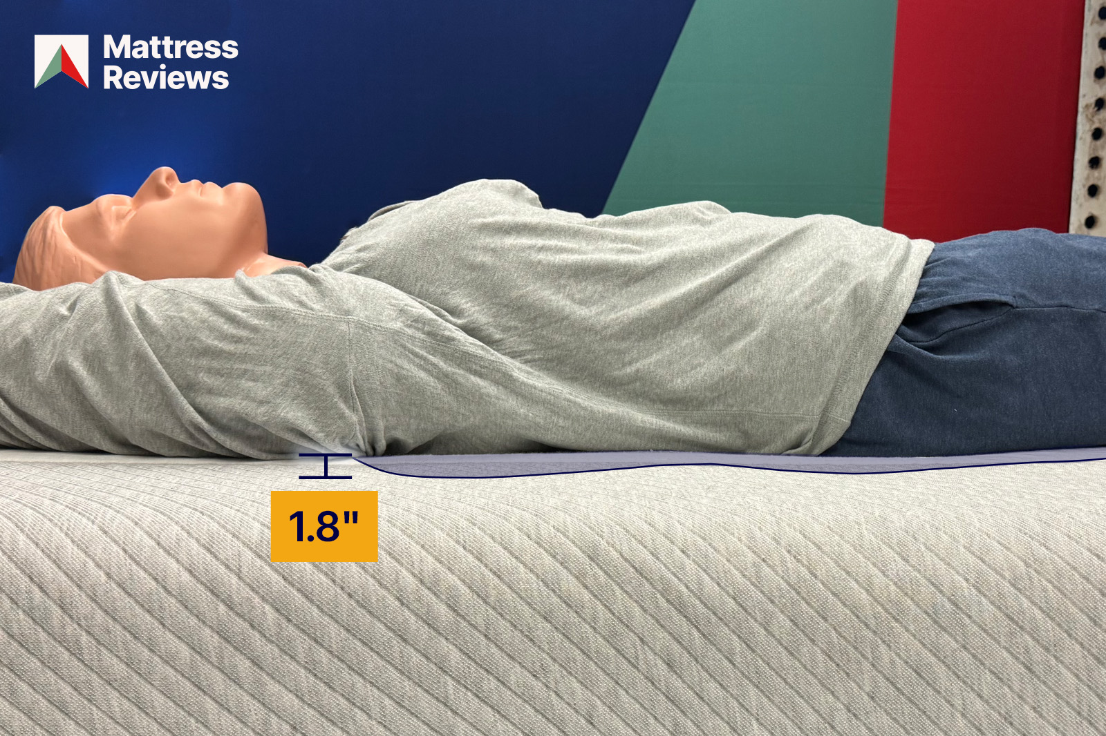 photo of a mannequin lying atop a mattress showing a displacement of 18 to demonstrate firmness