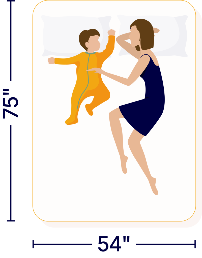 illustration showing an adult and a child lying on a full mattress with 75