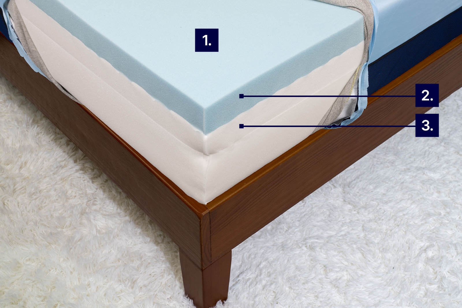 mattress photo from top angle showing Amerisleep AS3 with labels to demonstrate cooling features