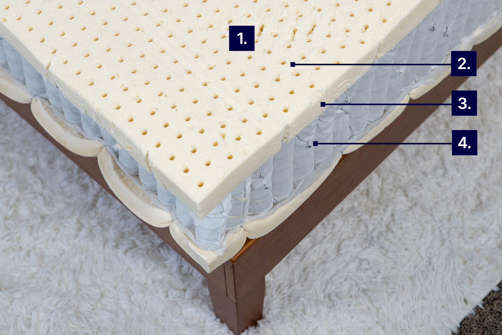 mattress photo from top angle showing Avocado Green mattress with labels to demonstrate cooling features