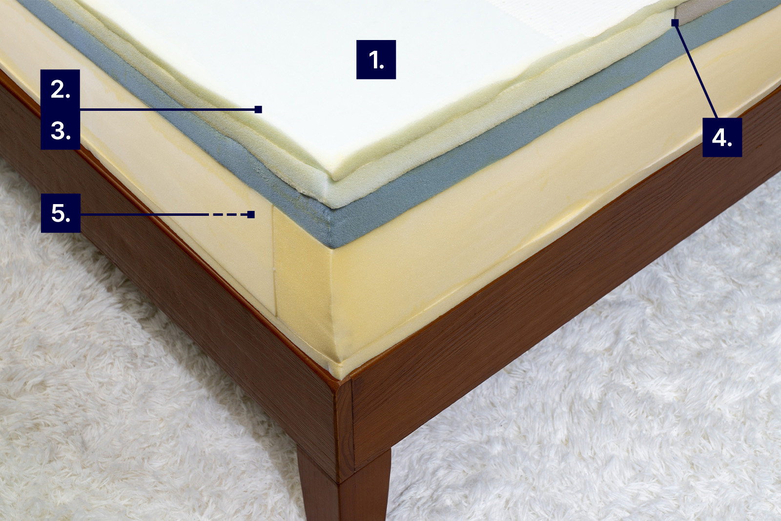 mattress photo from top angle showing Casper Snow with labels to demonstrate cooling features