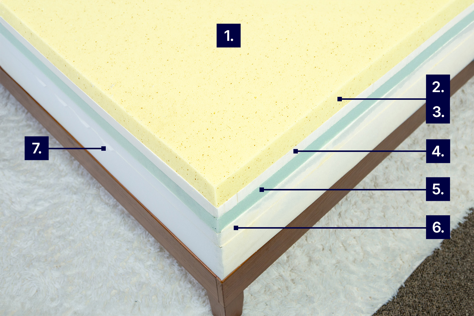 mattress photo from top angle showing Octave Horizon with labels to demonstrate cooling features