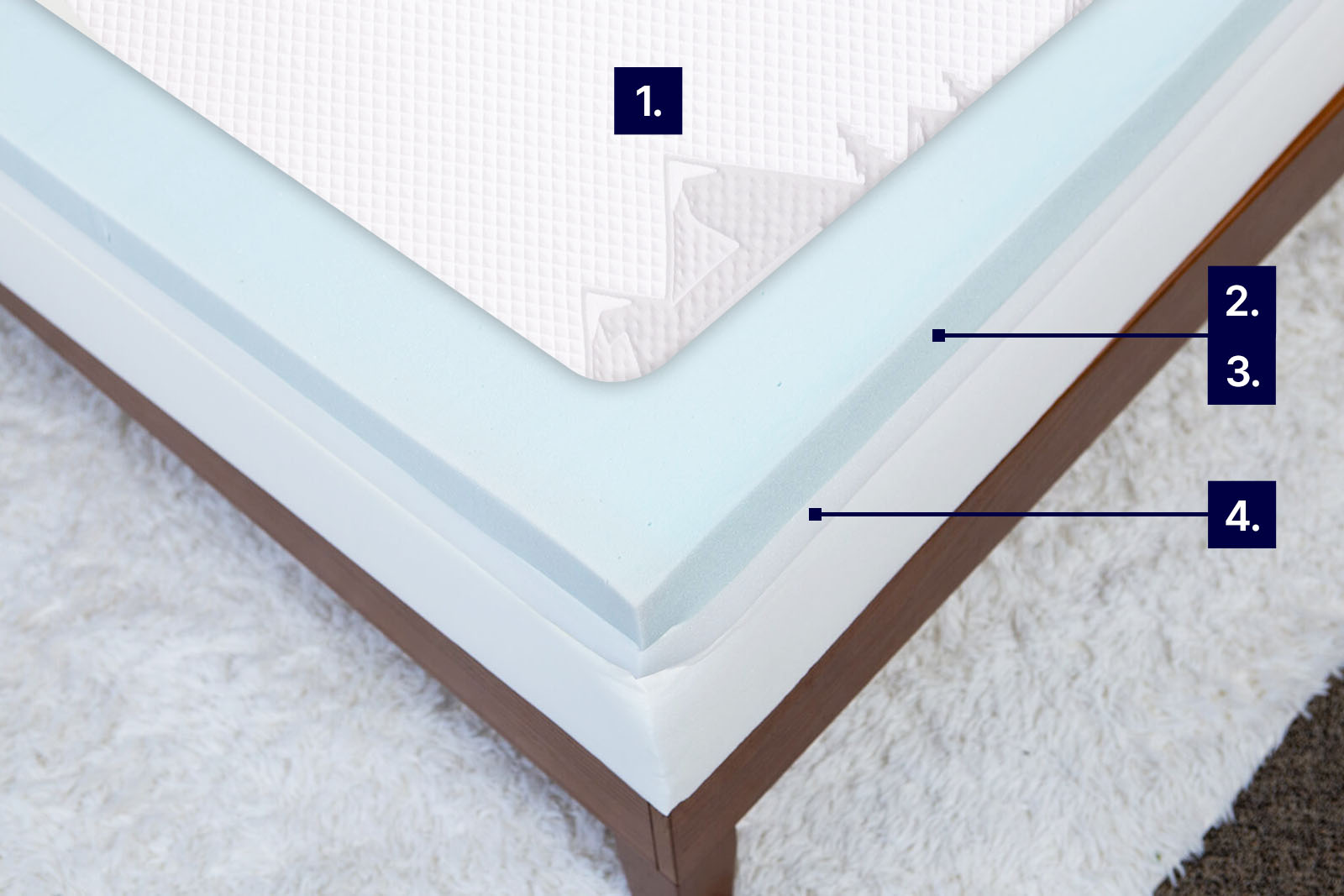 mattress photo from top angle showing Douglas Alpine with labels to demonstrate cooling features