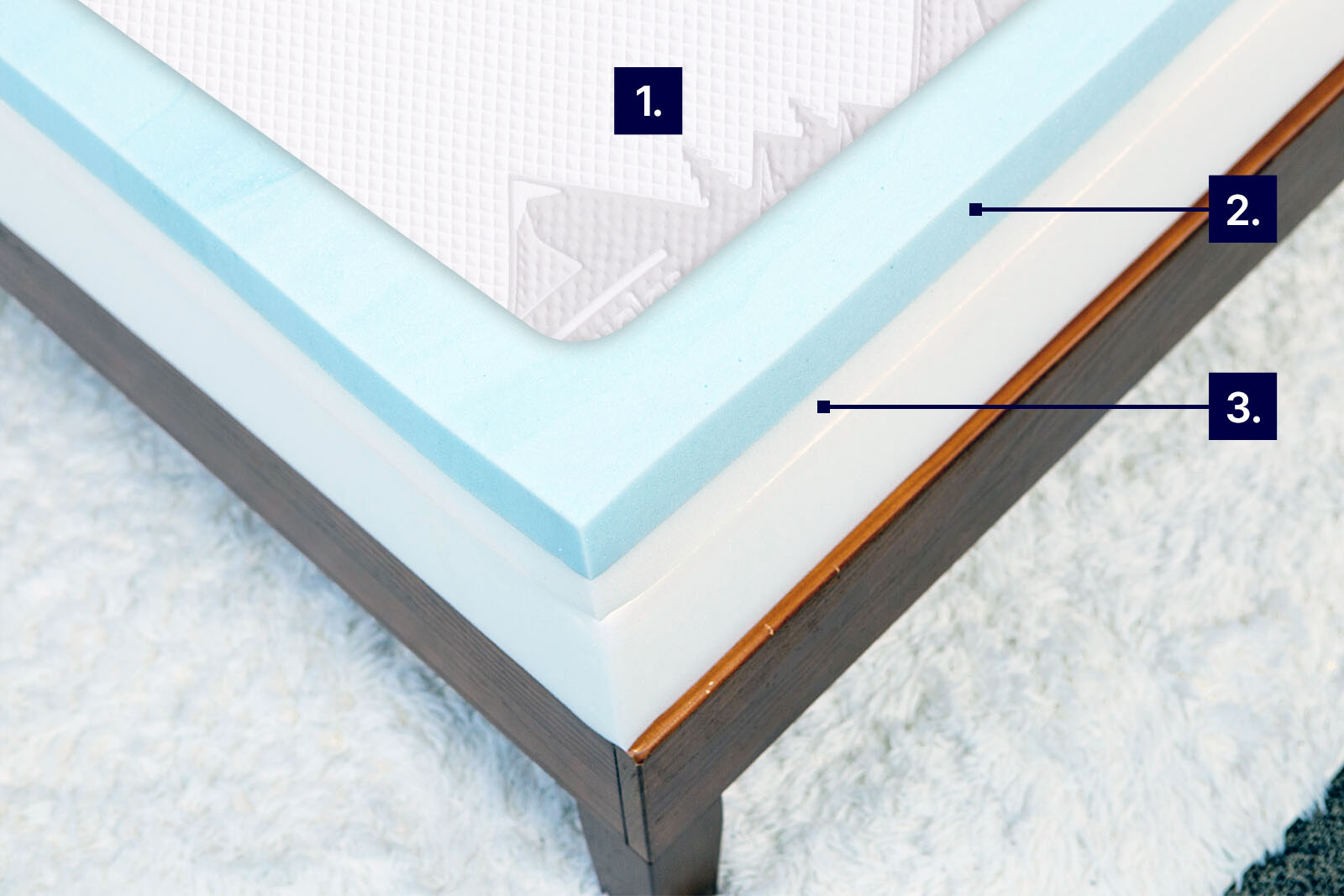 mattress photo from top angle showing Douglas Original with labels to demonstrate cooling features