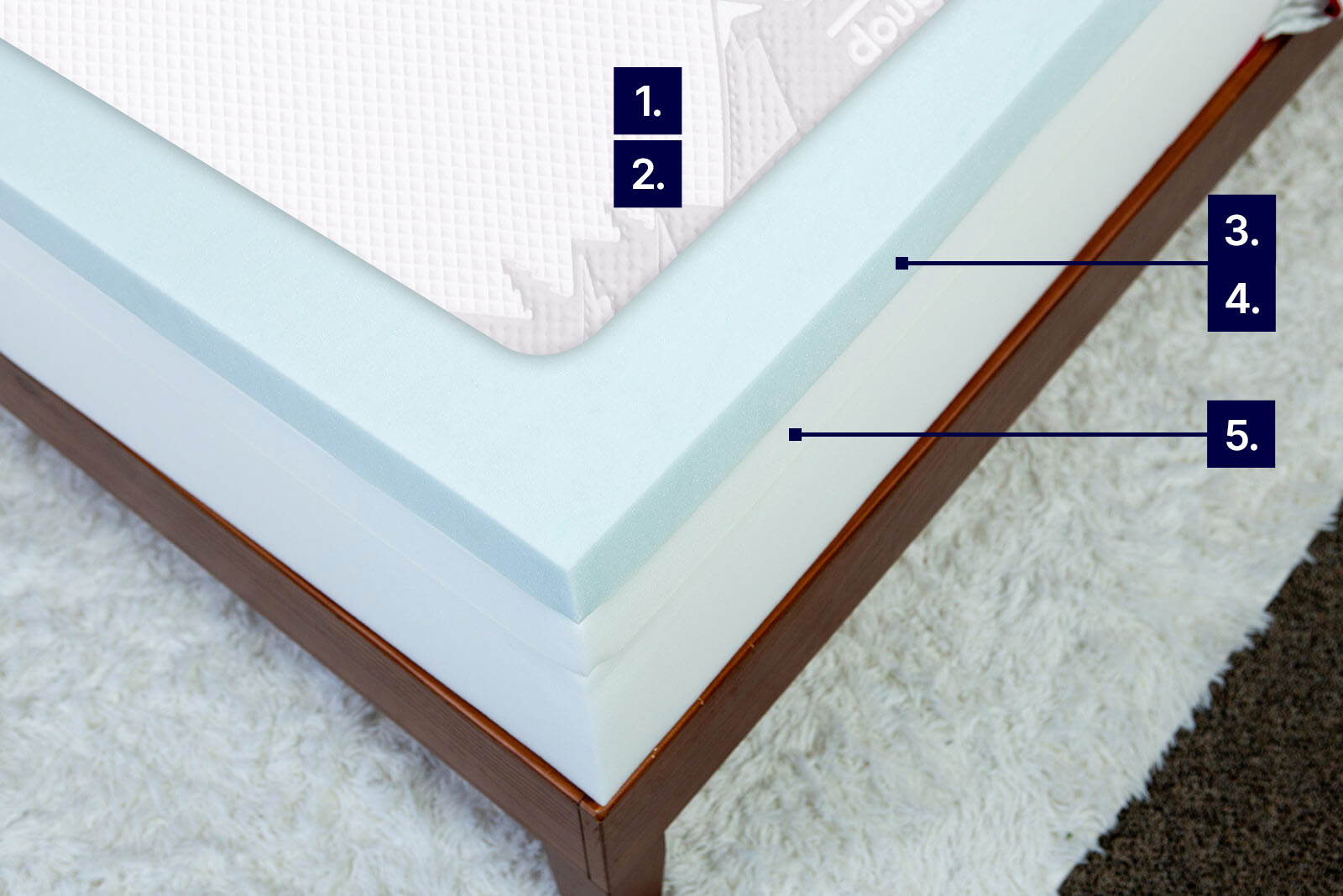 mattress photo from top angle showing Douglas Summit with labels to demonstrate cooling features