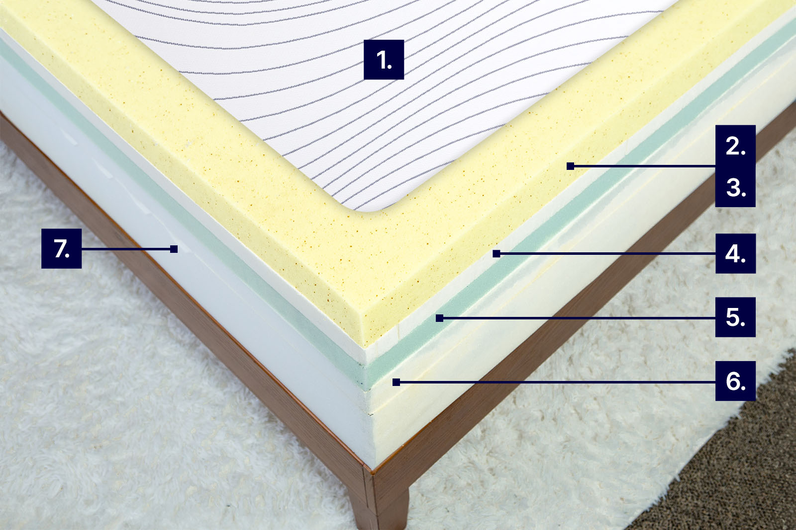 mattress photo from top angle showing Octave Horizon with labels to demonstrate cooling features