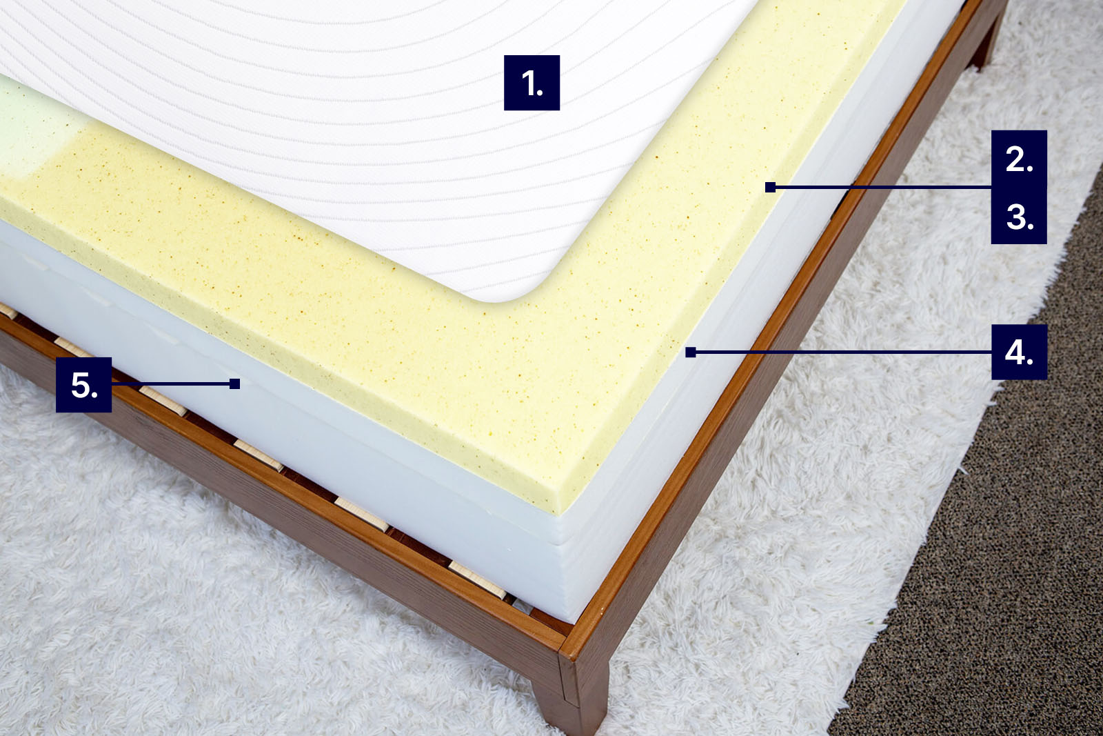 mattress photo from top angle showing Octave Vista with labels to demonstrate cooling features