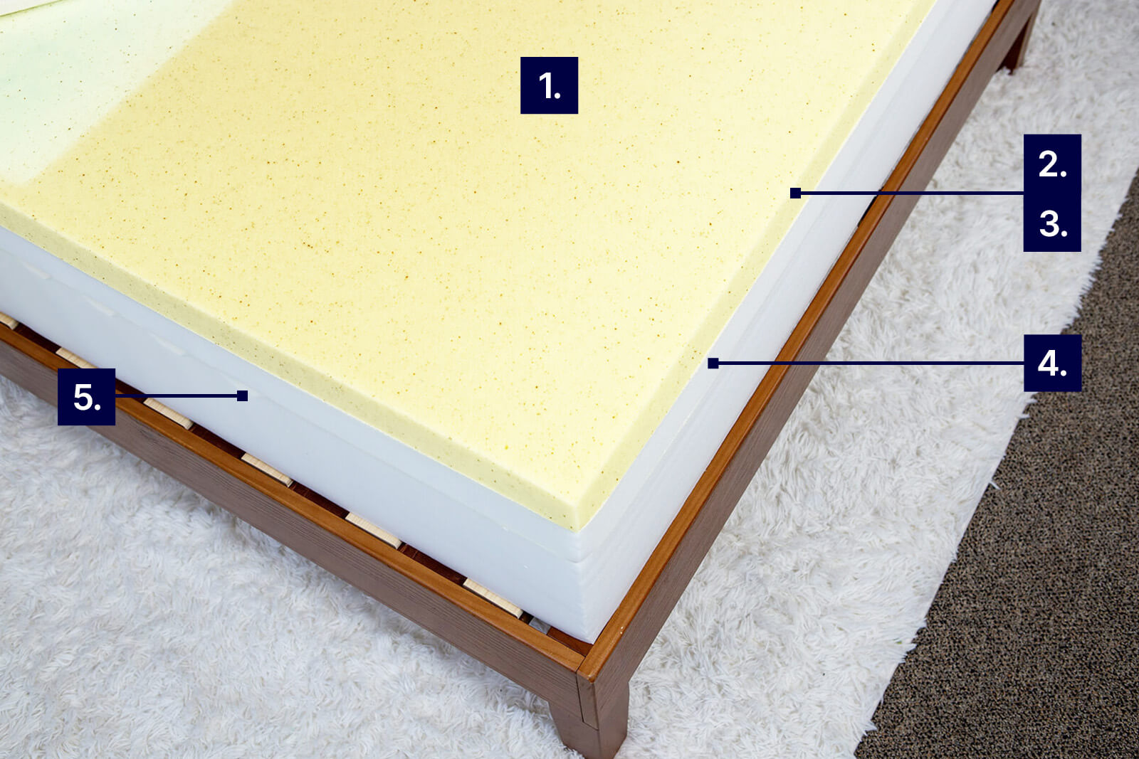 mattress photo from top angle showing Octave Vista with labels to demonstrate cooling features