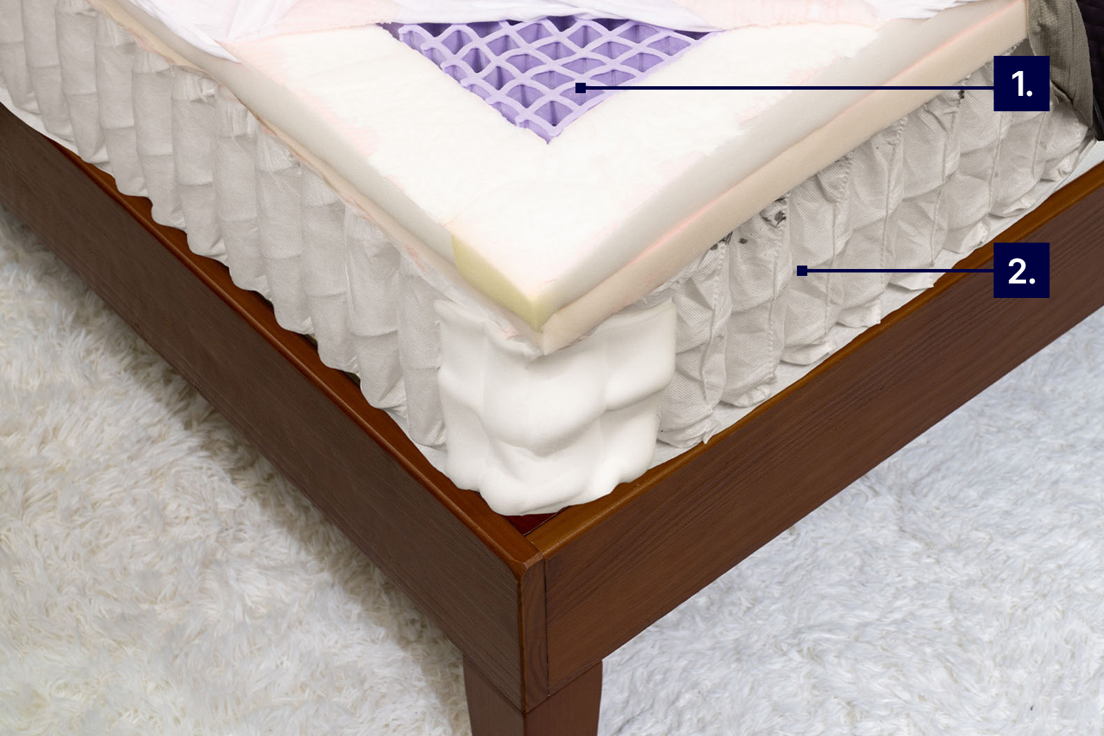 mattress photo from top angle showing Purple Restore Hybrid with labels to demonstrate cooling features