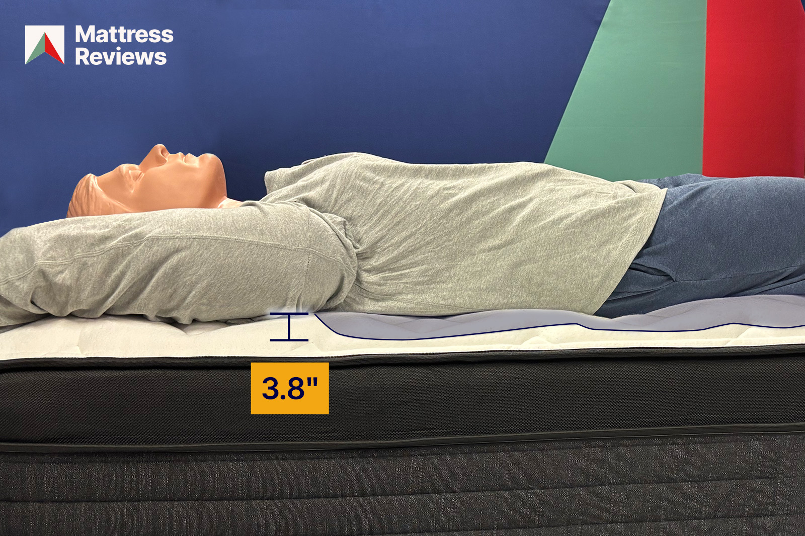 photo of a mannequin lying atop the Nolah Evolution 15 mattress showing a displacement of 38