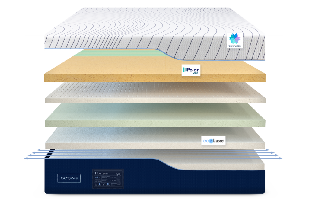 Octave Horizon Mattress Review (2024) Tested by Engineers