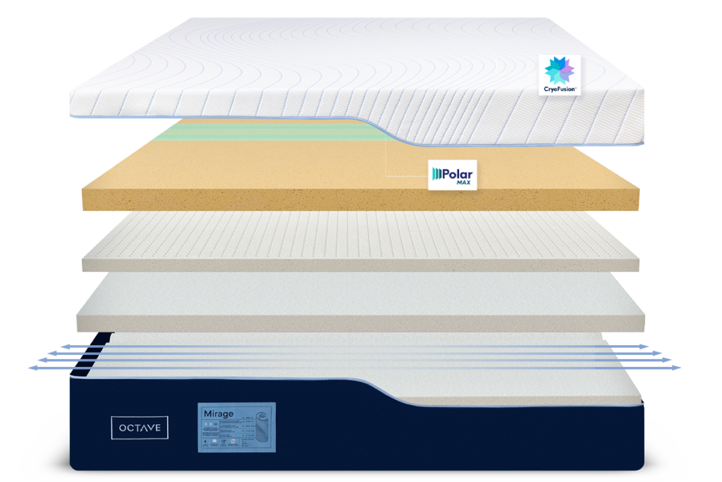 Octave Mirage Mattress Review (2024) Tested by Engineers