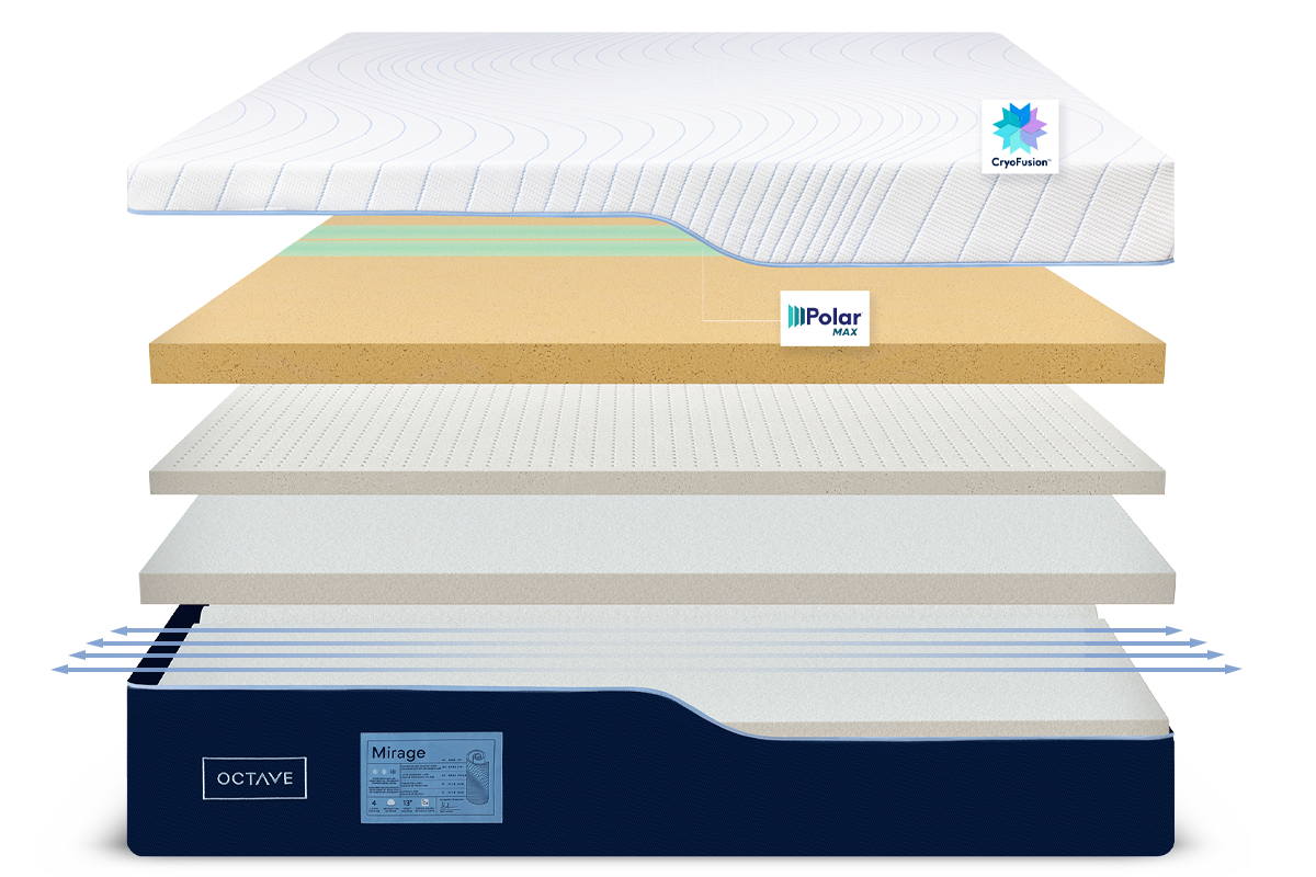 Isolated image of the Octave Mirage mattress layers